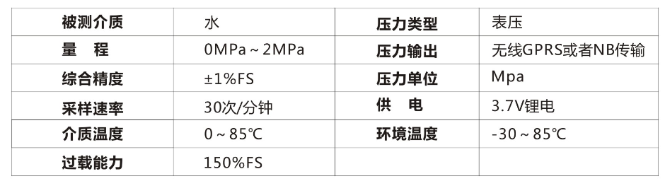 LORAWAN消防水压无线采集变送器 2