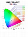 英特美專利LuAG熒光粉 1