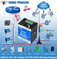 Modules Remote Access Control for BTS monitoring Ethernet S475 3