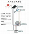 供应烈日之光6米太阳能路灯 4