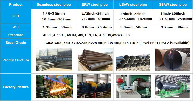 ERW PIPES 4