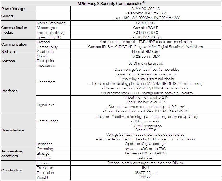 M2M Easy 2 Security Communicator 5