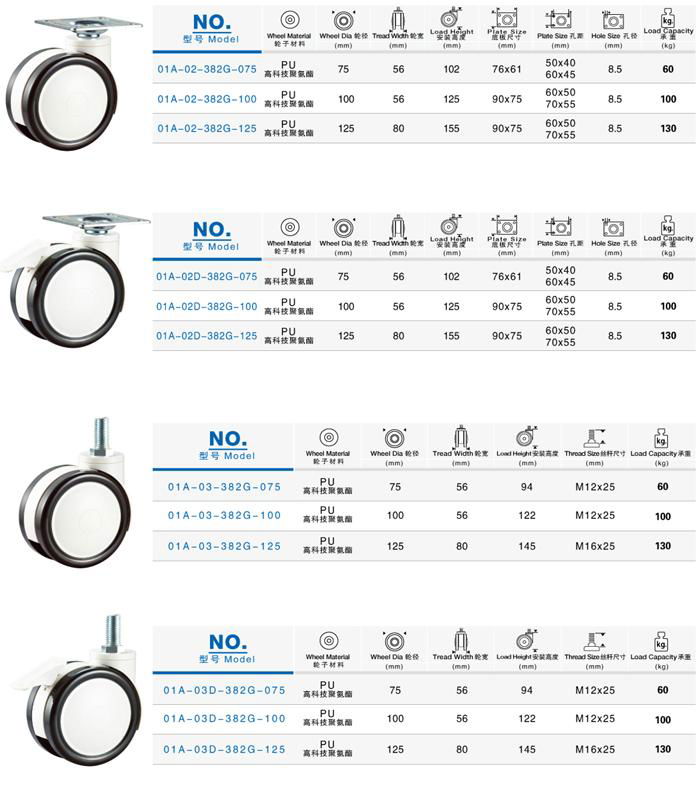 European Style Double Ball Bearing Plastic Twin Wheels Medical Caster 2