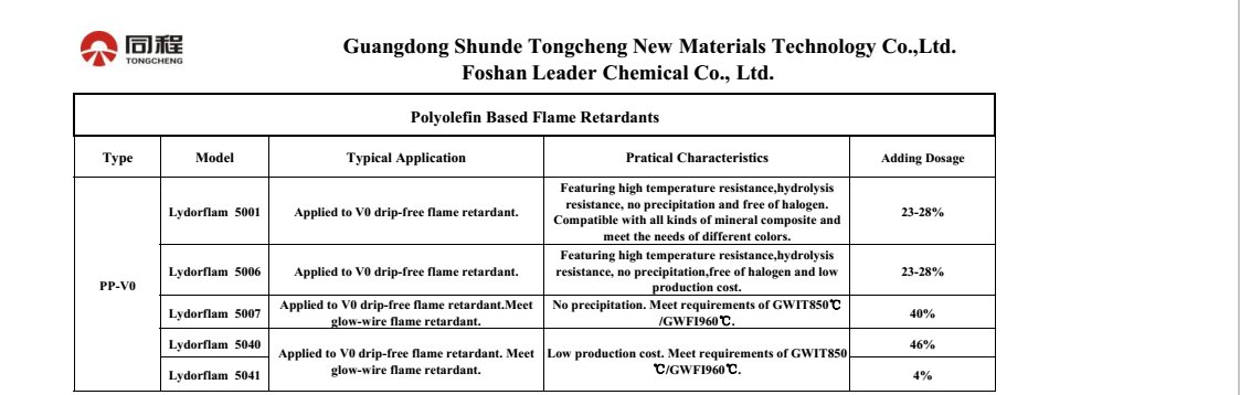  UL 94 V0 Halogen Free Polyolefin Flame Retardant Series Chemical Additives 3