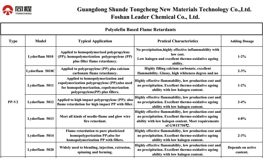 UL 94 V2 Halogen Free Flame Retardants Chemical Additives for Polypropylene