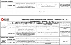 Halogen Free Flame Retardant Padding /Coating for Textiles