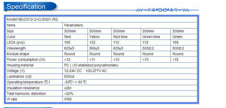 easy toinstall and use led vehicle traffic flashing light  3