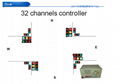 32 channels intelligent traffic light controller 4