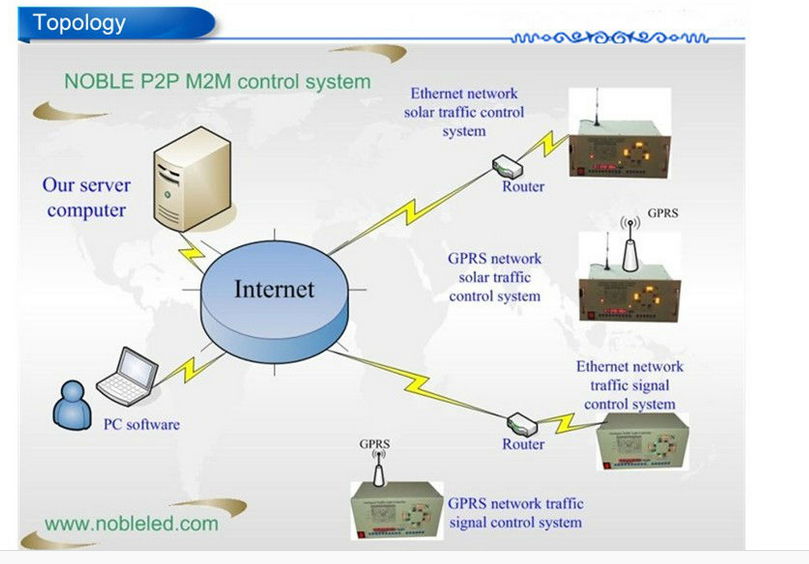 32 channels intelligent traffic light controller 3