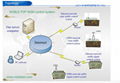 32 channels intelligent traffic light controller 3