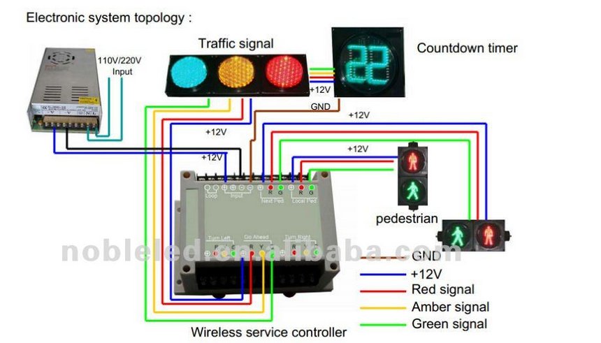 32 channels intelligent traffic light controller 5
