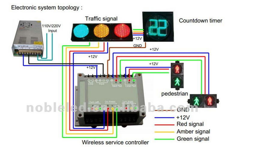 wireless intelligent traffic light  controller with loop detector and GPS 2