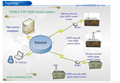 wireless intelligent traffic light  controller with loop detector and GPS 3