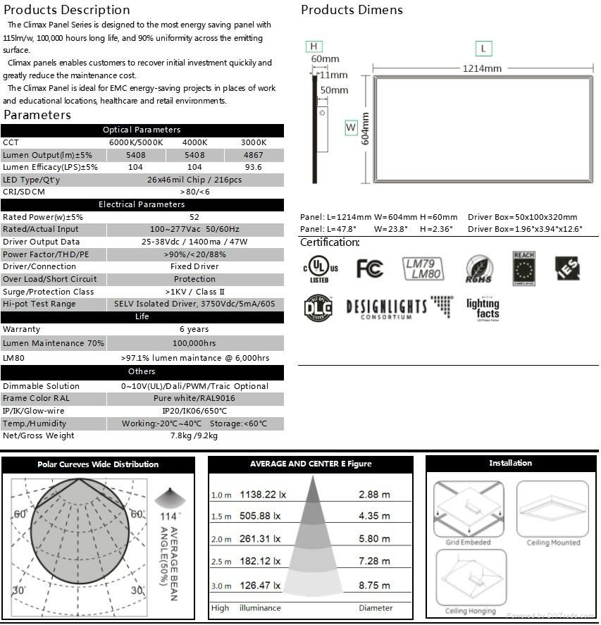 Panel Light with UL DLC 28w to 70w LED Ceiling Light For American And Canada 4