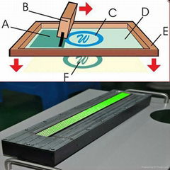 china high power 395nm uv led curing system for industry printers