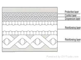 SINTERED WIRE MESH