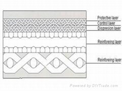 SINTERED WIRE MESH