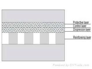 SINTERED WIRE MESH 3