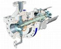 Horizontal Single Stage Single Suction Radially Split Cantilever Pump 3