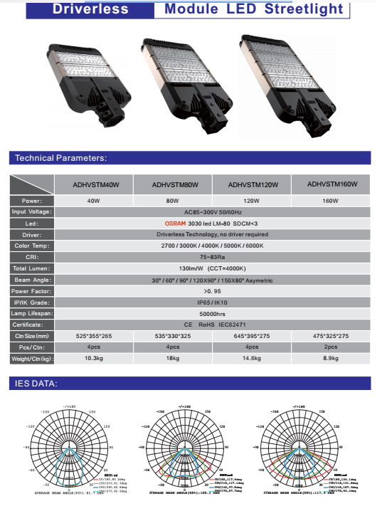 40W LED Street Light, LED Street Lamp Without Driver 5