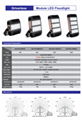 LED Flood Light 40W80W120W Driverless 3