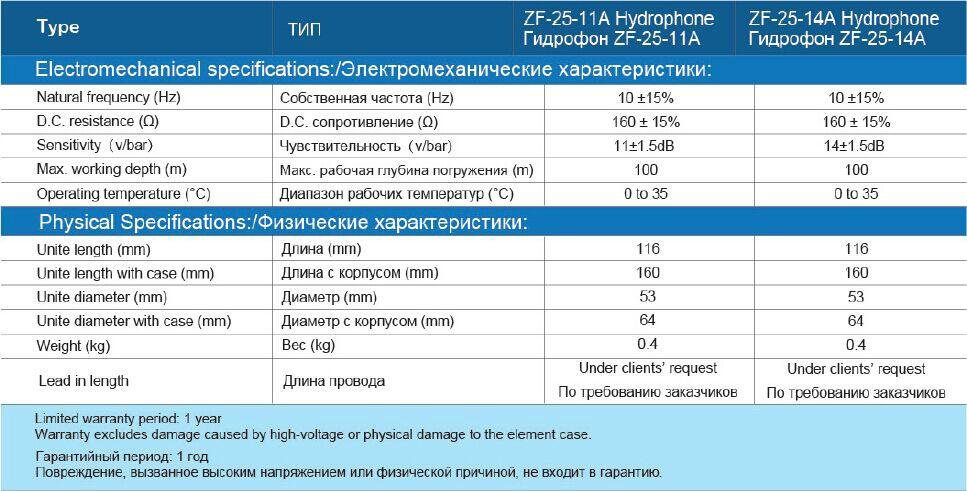 ZF-25 -11A and 14A Hydrophone used in OBC, can be customed 2