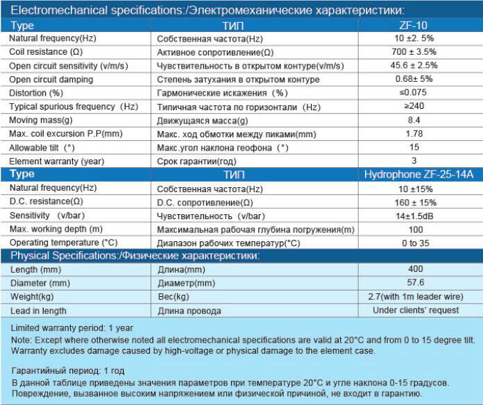 ZF-44 Dual Sensor used in OBC, can be customed 2