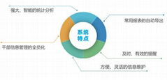 中間平台管理系統