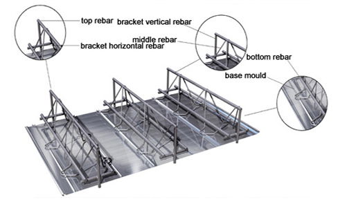 steel bar truss deck