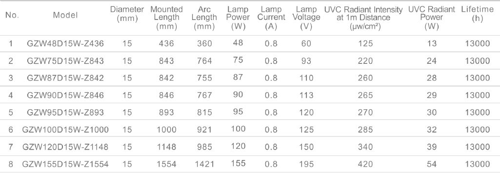 UV Lamps Amalgam Lamps Germicidal Disinfection 3