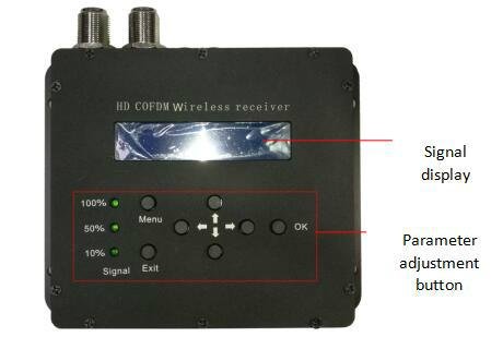 Vehicle Mounted Cofdm Mobile Video Receiver, Remote Wireless Monitoring System