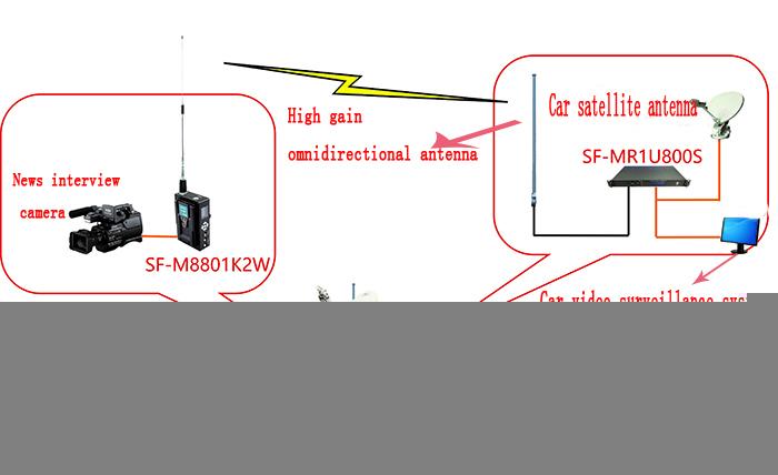 Radio and television broadcast program,NLOS high-speed video transmission 2