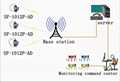 4G Emergency Command Termina 5