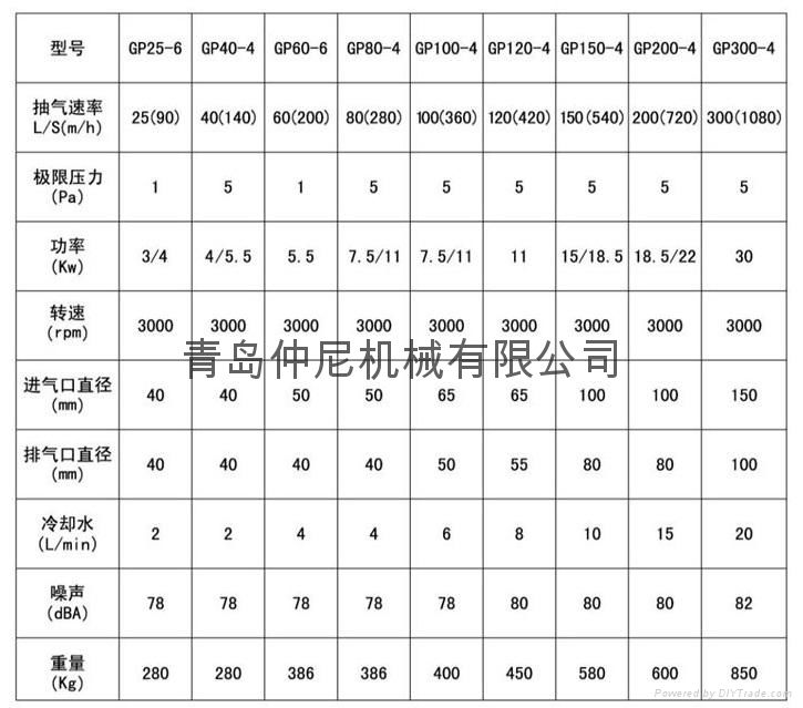 干式螺杆真空泵 2