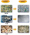 雙軸撕碎機兩軸撕裂機固體廢物破碎機