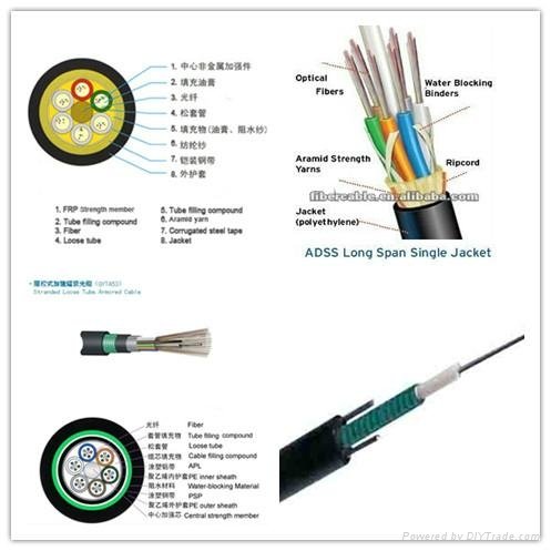 Optical Fiber Cable Sheath Extrusion Line and ADSS Fiber Production Line