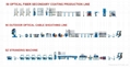 Auto PVC/PE plastic  Sheath extruder  Production Line 4