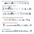 Bow-Type Cable Wire Stranding Twisting Machine Cable Making Machine 3