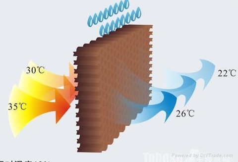 Evaporative cooling pad 