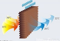 Evaporative cooling pad 