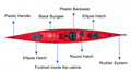 Float Peddle China Sea Kayak 5