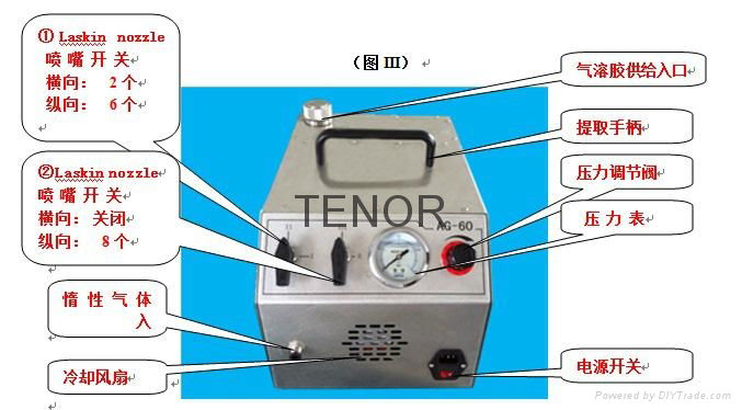 气溶胶发生器 5