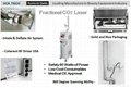 Reliable Fractional CO2 Machine Laser 3