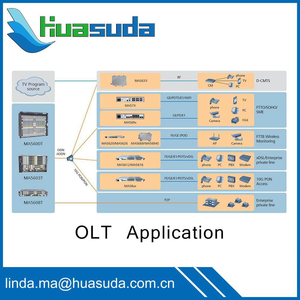 Huawei MA5600T MA5680T GPON EPON OLT 10G PON equipment Ethernet optical access 5