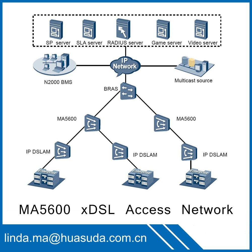 Huawei MA5600 MA5603 IP DSLAM VDSL2 ADSL2+ data video voice Access network Modul 2