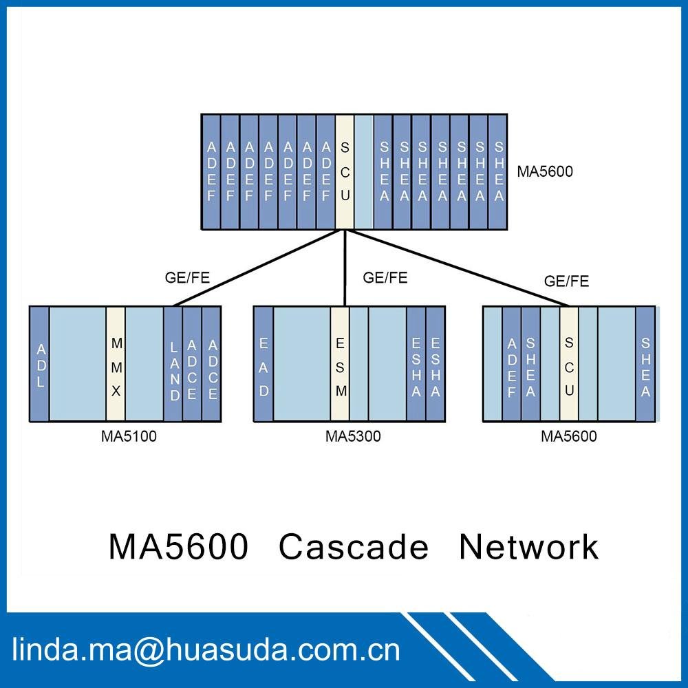 Huawei MA5600 MA5603 IP DSLAM VDSL2 ADSL2+ data video voice Access network Modul 4