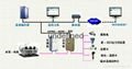 泵站（二次加压）远程监控系统
