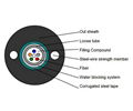 fiber optic Cable 2