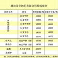 大化純滌紗30支40支現貨 2