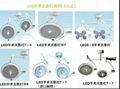 LED花瓣式手术无影灯 4